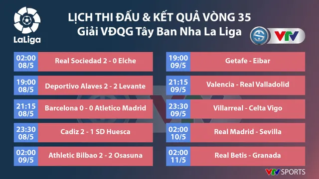 Lịch thi đấu, kết quả, BXH các giải bóng đá VĐQG châu Âu: Bundesliga, Ngoại hạng Anh, Serie A, La Liga - Ảnh 3.