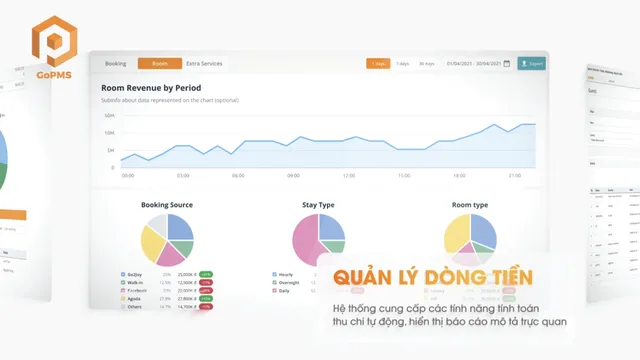 GoPMS - Giải pháp quản lý khách sạn tổng thể dựa trên nền tảng điện toán đám mây - Ảnh 2.