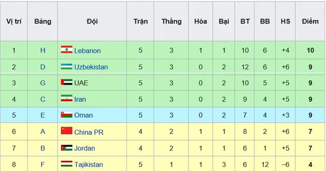 ĐT Việt Nam sáng cửa đi tiếp tại vòng loại World Cup 2022 - Ảnh 4.