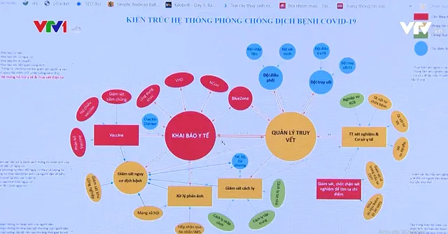 Thành lập Trung tâm công nghệ số phòng, chống dịch COVID-19 Quốc gia - Ảnh 1.