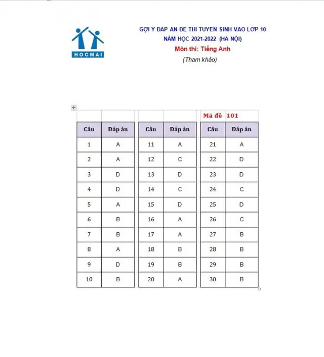 Gợi ý giải đề thi môn tiếng Anh vào lớp 10 ở Hà Nội năm 2021 - Ảnh 5.