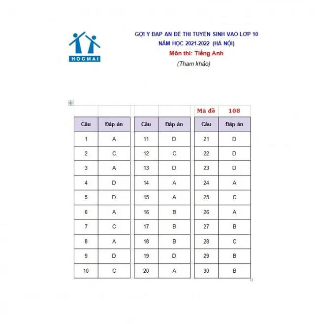 Gợi ý giải đề thi môn tiếng Anh vào lớp 10 ở Hà Nội năm 2021 - Ảnh 6.