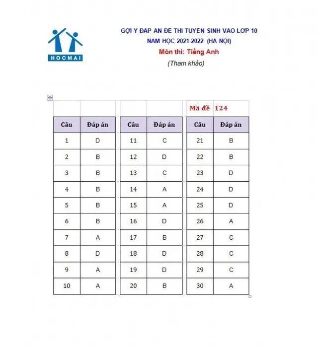 Gợi ý giải đề thi môn tiếng Anh vào lớp 10 ở Hà Nội năm 2021 - Ảnh 10.