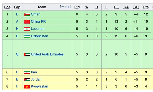 Có bao nhiêu khả năng khiến ĐTQG Việt Nam dừng bước tại VL World Cup 2022? - Ảnh 2.