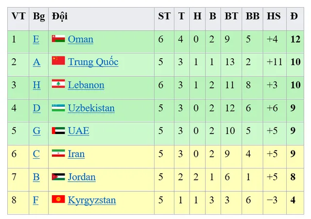 Ngoài trận đấu với ĐT UAE, người hâm mộ Việt Nam còn cần quan tâm những trận đấu nào trong đêm nay? - Ảnh 1.