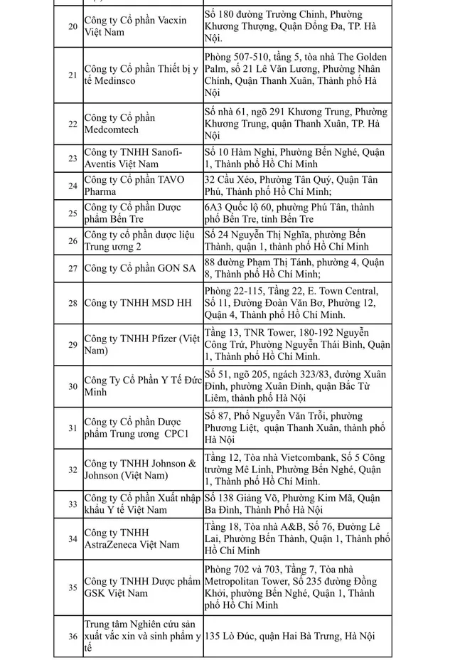 Công bố danh sách 36 đơn vị đủ điều kiện nhập khẩu, kinh doanh vaccine COVID-19 - Ảnh 2.