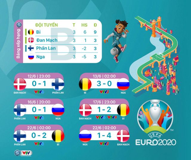 Lịch phát sóng chính thức UEFA EURO 2020 trên các kênh sóng của VTV - Ảnh 3.
