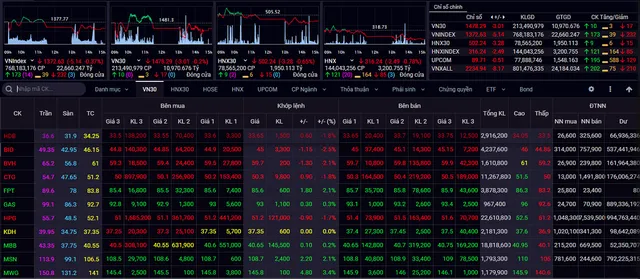 Khả năng hình thành mô hình 2 đỉnh quanh ngưỡng 1.375 điểm trên VN-Index - Ảnh 1.