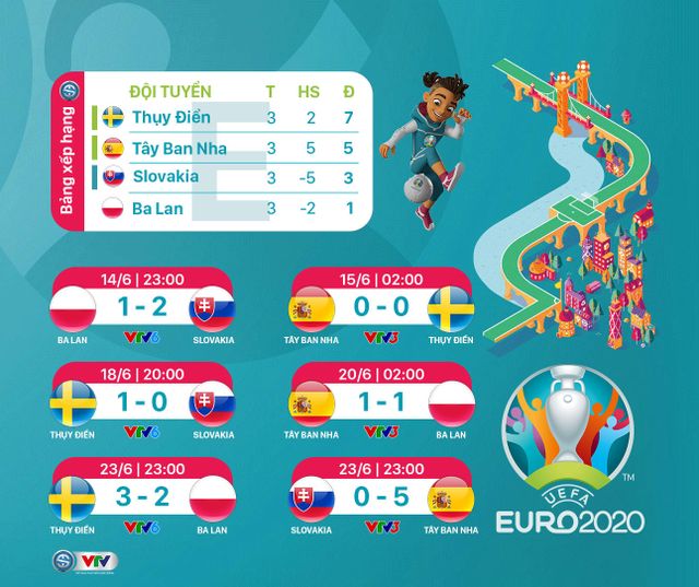 Lịch phát sóng chính thức UEFA EURO 2020 trên các kênh sóng của VTV - Ảnh 6.