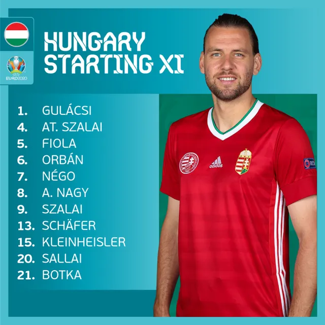 ĐT Đức 2-2 ĐT Hungary: Chia điểm kịch tính | Bảng F UEFA EURO 2020 - Ảnh 3.