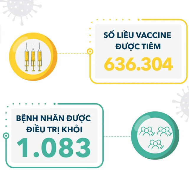 Diễn biến dịch COVID-19 tại Việt Nam 7 ngày qua - Ảnh 5.