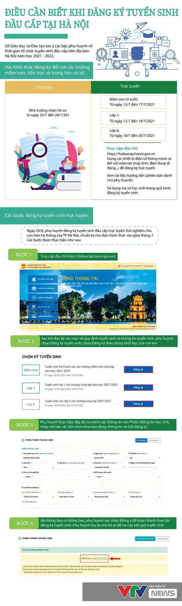 [Infographic] Điều cần biết khi đăng ký tuyển sinh đầu cấp tại Hà Nội - Ảnh 1.