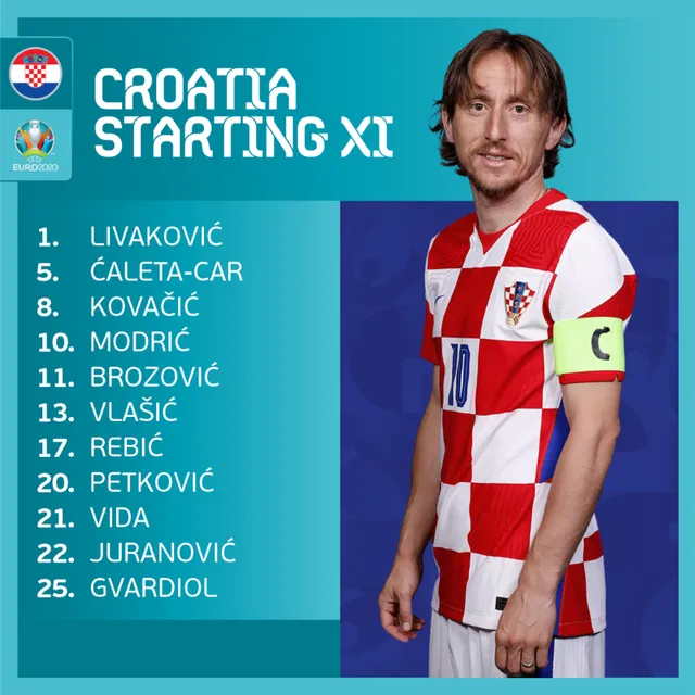 Croatia 3-5 Tây Ban Nha: Thắng nghẹt thở, Tây Ban Nha vào tứ kết UEFA EURO 2020 - Ảnh 2.