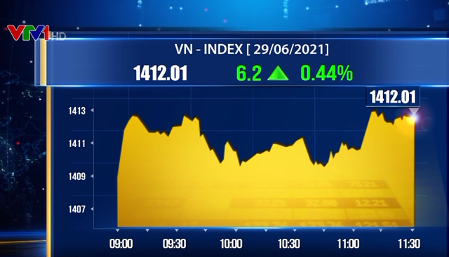 Cổ phiếu bất động sản đồng loạt tăng, VN-Index lên hơn 6 điểm - Ảnh 1.