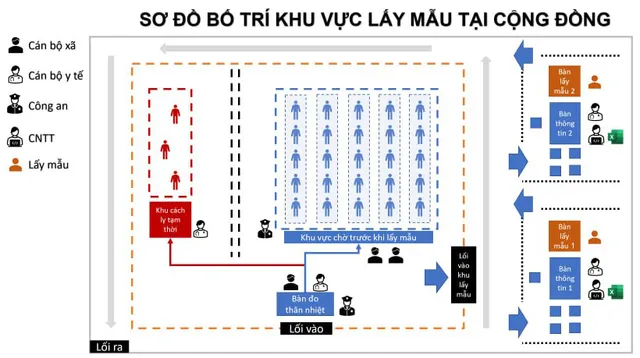 Bộ Y tế giúp Bắc Giang xây dựng hệ thống quản lý mẫu xét nghiệm - Ảnh 2.