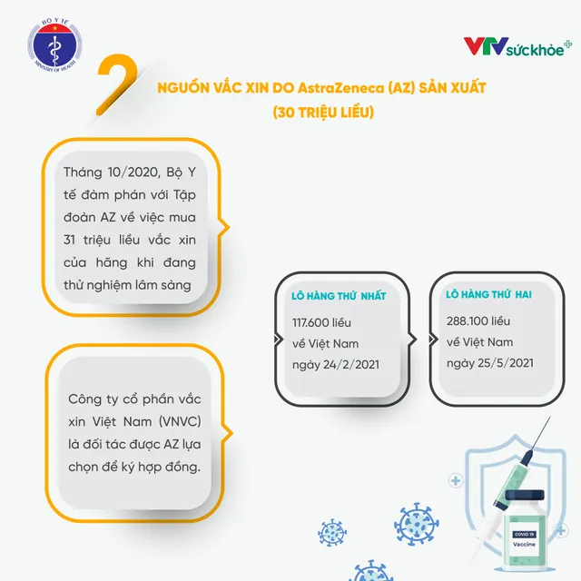 Việt Nam: Mục tiêu 150 triệu liều vaccine tiêm cho 75% dân số trong năm nay đang gần kề - Ảnh 3.