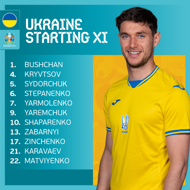 Thụy Điển 1-2 Ukraine: Thắng kịch tính, thầy trò HLV Shevchenko giành vé vào tứ kết UEFA EURO 2020 - Ảnh 1.