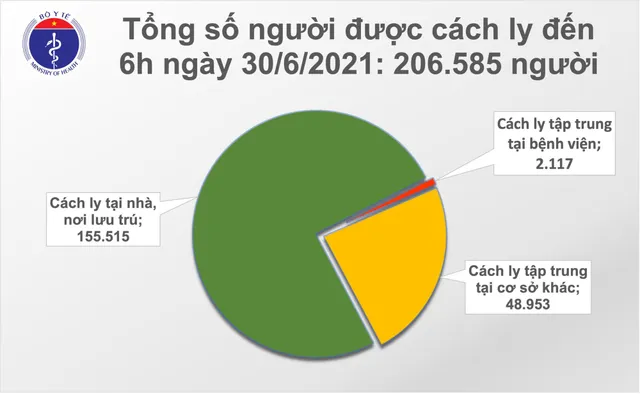 Sáng 30/6: Việt Nam có thêm 94 ca mắc COVID-19, trong đó TP Hồ Chí Minh 62 ca - Ảnh 2.