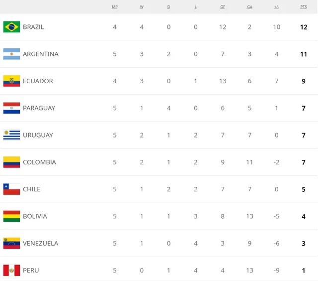 Argentina 1-1 Chile: Messi ghi bàn, Argentina vẫn chỉ có 1 điểm (Vòng loại World Cup 2022) - Ảnh 6.