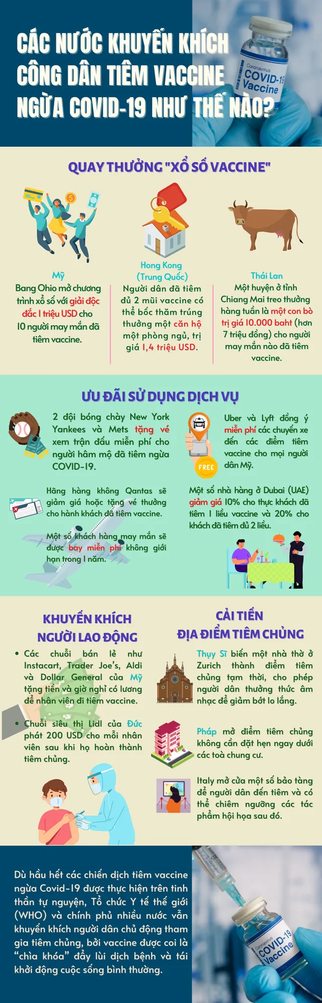 Các quốc gia trên thế giới làm gì để khuyến khích người dân tiêm vaccine COVID-19? - Ảnh 1. Các quốc gia trên thế giới làm gì để khuyến khích người dân tiêm vaccine COVID-19? - Ảnh 1.