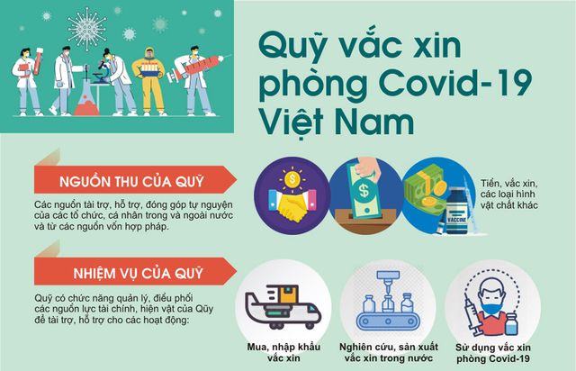 Hơn 6.600 tỷ đồng ủng hộ Quỹ Vaccine phòng chống COVID-19 tại Lễ ra mắt - Ảnh 5.