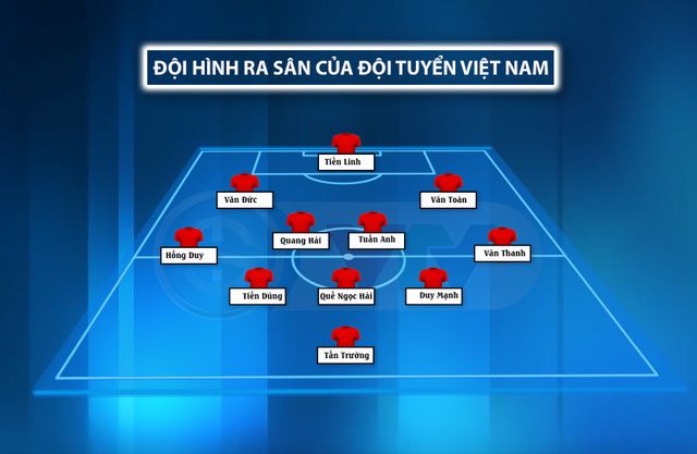 Đội hình xuất phát ĐT Việt Nam: Tấn Trường bắt chính, Công Phượng, Văn Hậu dự bị - Ảnh 1.