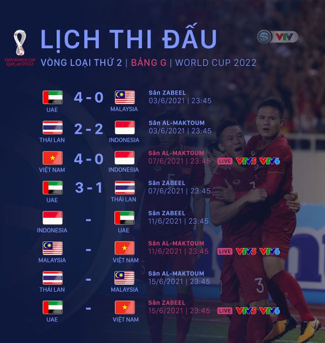 CẬP NHẬT Kết quả, BXH Bảng G vòng loại World Cup 2022 khu vực châu Á: ĐT Việt Nam giữ vững ngôi đầu - Ảnh 2.