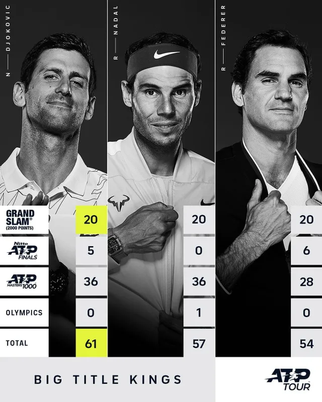 Djokovic lên ngôi tại Wimbledon 2021, san bằng kỷ lục của Federer và Nadal - Ảnh 6.