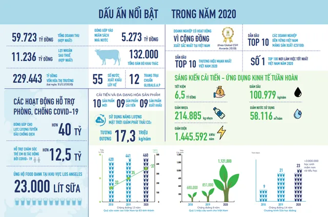 Phát triển bền vững sẽ là “vaccine” của doanh nghiệp giữa bão COVID-19 - Ảnh 2.