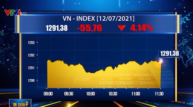 Nhà đầu tư hoảng loạn bán tháo, VN-Index thủng mốc 1.300 điểm - Ảnh 1.