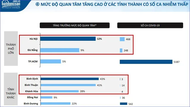 Mùa dịch, nhà đầu tư miền Bắc xuống tiền vào đâu? - Ảnh 2.