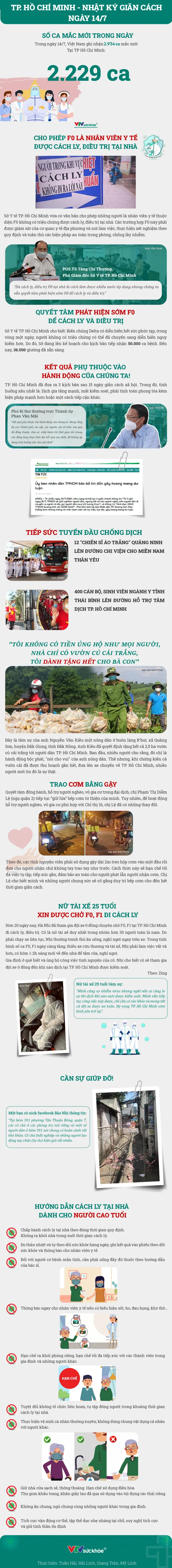 TP. Hồ Chí Minh - Nhật ký giãn cách ngày 14/7 - Ảnh 1.