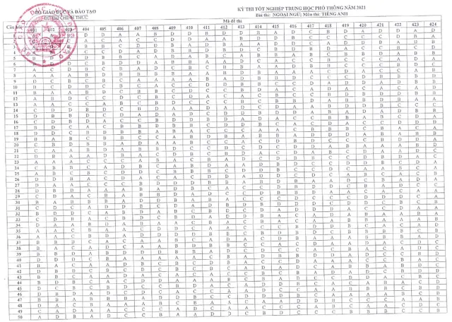 CHÍNH THỨC: Đáp án các môn Ngoại ngữ kỳ thi tốt nghiệp THPT 2021 đợt 1 - Ảnh 1.