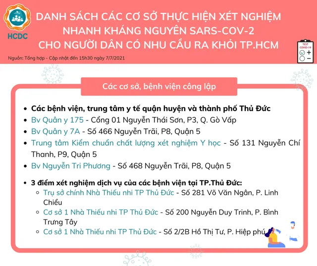 Người dân cần đến đâu để xét nghiệm COVID-19 tại TP. Hồ Chí Minh? - Ảnh 2.