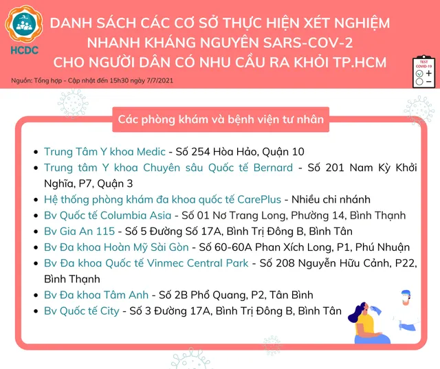 Người dân cần đến đâu để xét nghiệm COVID-19 tại TP. Hồ Chí Minh? - Ảnh 3.