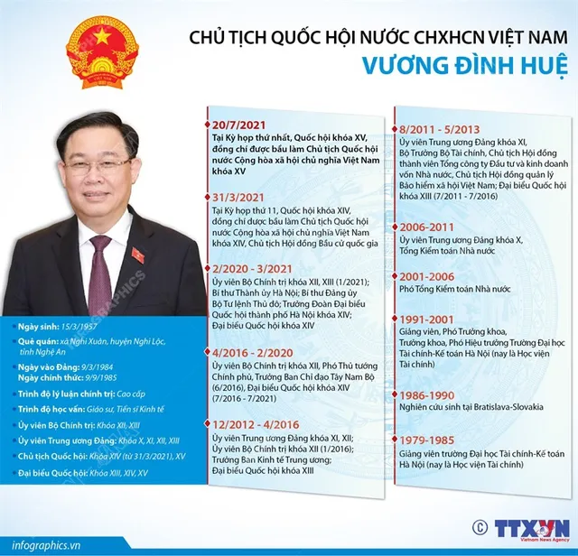 Ông Vương Đình Huệ tiếp tục được bầu giữ chức Chủ tịch Quốc hội - Ảnh 3.