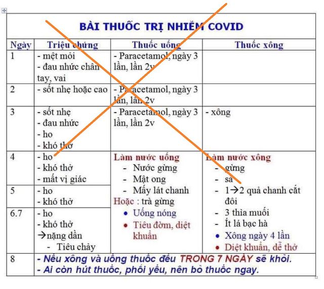 Cảnh báo nguy cơ ngộ độc paracetamol theo hướng dẫn tự chữa COVID-19 tại nhà không rõ nguồn gốc - Ảnh 1.