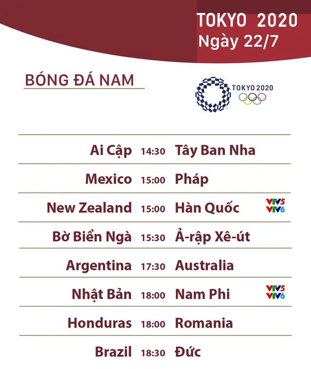 Lịch tường thuật trực tiếp bóng đá nam Olympic Tokyo 2020 trên sóng VTV hôm nay (22/7): New Zealand - Hàn Quốc, Nhật Bản - Nam Phi (VTV5, VTV6, VTVGo) - Ảnh 1.