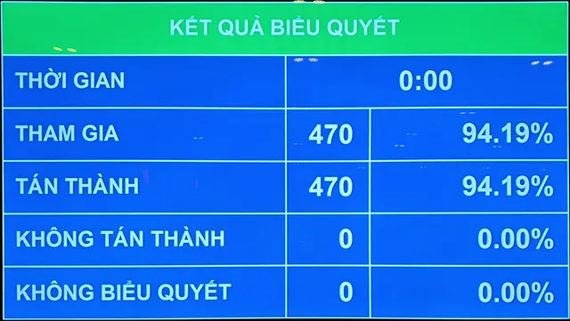 Quốc hội chốt giữ nguyên cơ cấu 22 bộ, ngành của Chính phủ - Ảnh 1.