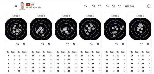Olympic Tokyo 2020: Xạ thủ Hoàng Xuân Vinh không giành quyền vào chung kết nội dung sở trường 10m súng ngắn hơi nam - Ảnh 2.