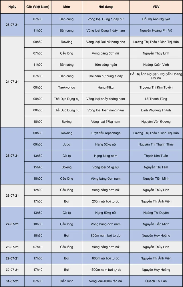 Lịch thi đấu Đoàn thể thao Việt Nam tại Olympic Tokyo - Ảnh 1.