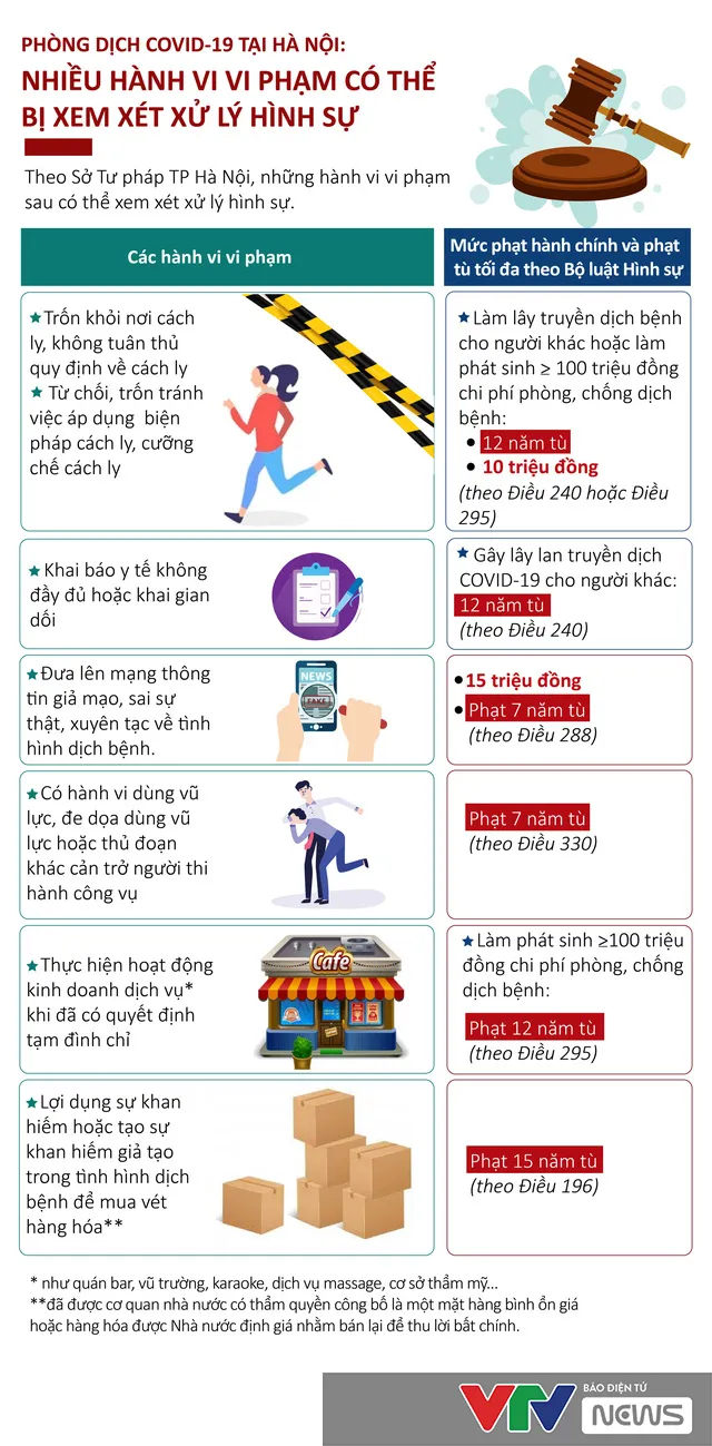 [INFOGRAPHIC] Nhiều hành vi vi phạm hoạt động phòng dịch có thể bị xử lý hình sự - Ảnh 1.