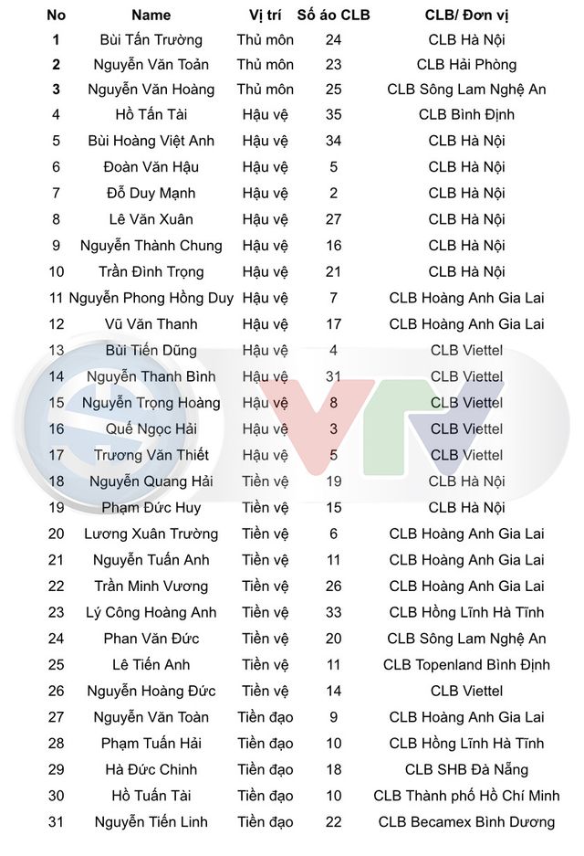 HLV Park Hang-seo đề xuất danh sách tập trung ĐT Việt Nam với 31 cầu thủ - Ảnh 2.