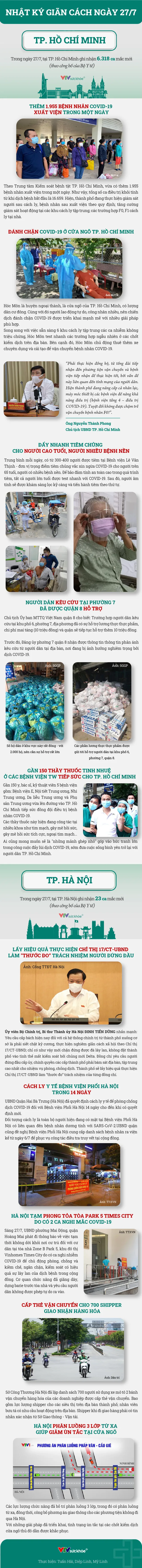 Nhật ký giãn cách ngày 27/7 - Ảnh 1.