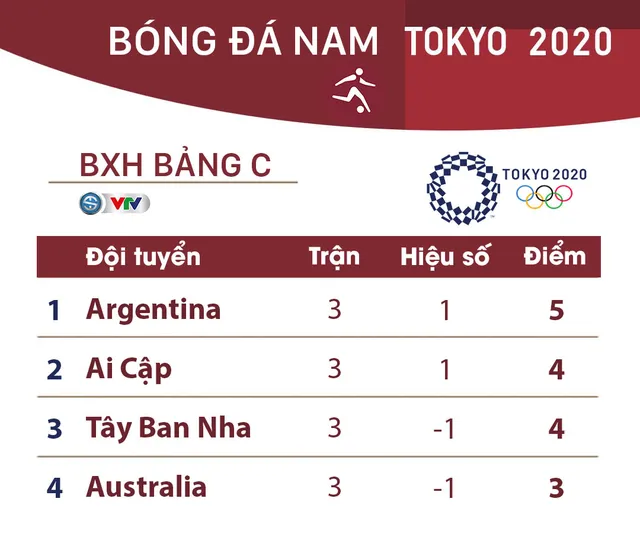 Olympic Tokyo 2020 | Bóng đá nam | Olympic Tây Ban Nha 1-1 Olympic Argentina - Ảnh 5.