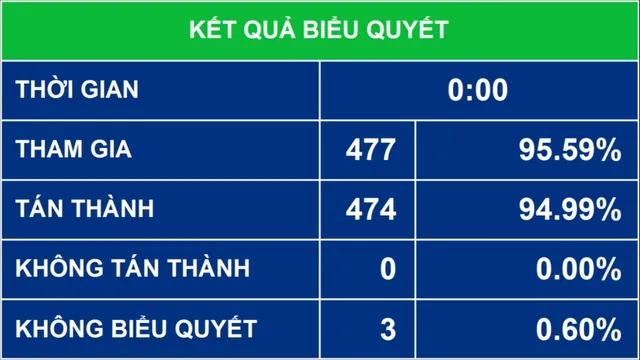 Phê duyệt chủ trương đầu tư 2 Chương trình mục tiêu quốc gia - Ảnh 3.