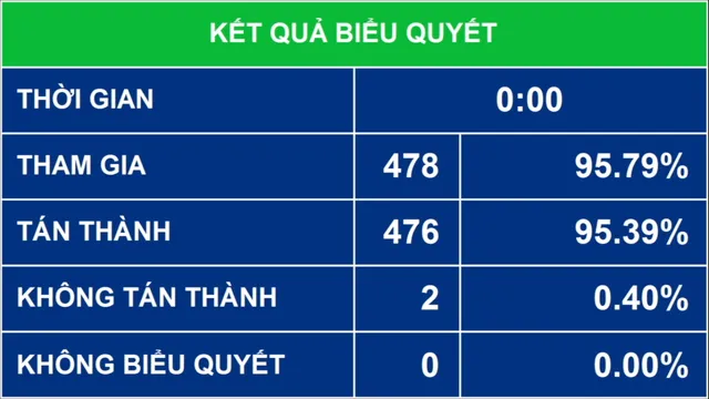 Phê duyệt chủ trương đầu tư 2 Chương trình mục tiêu quốc gia - Ảnh 1.