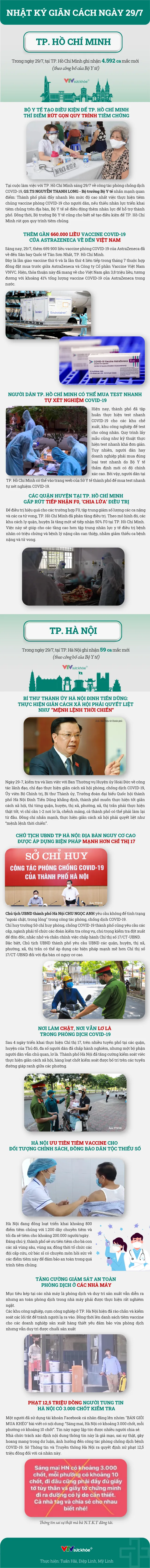 Nhật ký giãn cách ngày 29/7 - Ảnh 1.