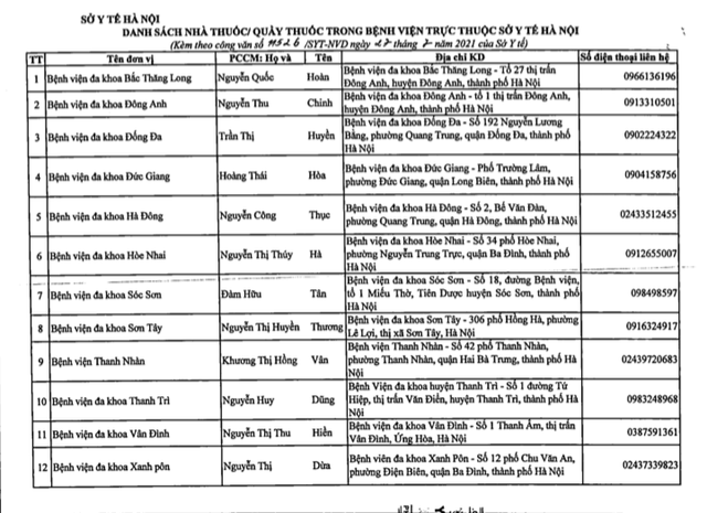 Hà Nội có 76 nhà thuốc, quầy thuốc phục vụ người dân 24/24 - Ảnh 1.