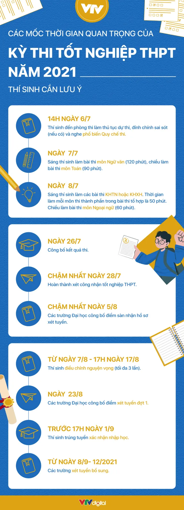 [INFOGRAPHIC] Các mốc thời gian cần nhớ ở Kỳ thi tốt nghiệp THPT năm 2021 - Ảnh 1.